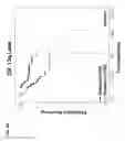 Fig. 29 - PROGNOSTIC METHODS AND SYSTEMS FOR CHRONIC LYMPHOCYTIC LEUKEMIA