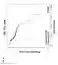 Fig. 30 - PROGNOSTIC METHODS AND SYSTEMS FOR CHRONIC LYMPHOCYTIC LEUKEMIA