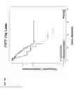Fig. 32 - PROGNOSTIC METHODS AND SYSTEMS FOR CHRONIC LYMPHOCYTIC LEUKEMIA