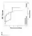 Fig. 34 - PROGNOSTIC METHODS AND SYSTEMS FOR CHRONIC LYMPHOCYTIC LEUKEMIA