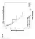 Fig. 35 - PROGNOSTIC METHODS AND SYSTEMS FOR CHRONIC LYMPHOCYTIC LEUKEMIA