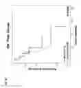 Fig. 41 - PROGNOSTIC METHODS AND SYSTEMS FOR CHRONIC LYMPHOCYTIC LEUKEMIA
