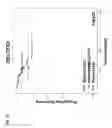 Fig. 44 - PROGNOSTIC METHODS AND SYSTEMS FOR CHRONIC LYMPHOCYTIC LEUKEMIA