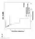 Fig. 45 - PROGNOSTIC METHODS AND SYSTEMS FOR CHRONIC LYMPHOCYTIC LEUKEMIA