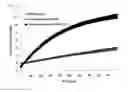 Fig. 05 - NUCLEIC ACID DETECTION BY OLIGONUCLEOTIDE PROBES CLEAVED BY BOTH EXONUCLEASE AND ENDONUCLEASE
