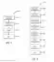 Fig. 03 - Immersion Curing Process