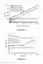 Fig. 04 - Porous, flow-through consumable anodes for use in selective electroplating