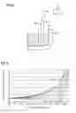 Fig. 04 - Method of manufacturing a silicon ingot and silicon ingot