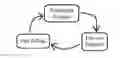Fig. 01 - System and method for estimating rig state using computer vision for time and motion studies