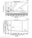 Fig. 06 - Systems and methods for formation fluid sampling