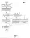 Fig. 06 - Systems and methods for control of turbine-generator via valve deactivation in a split exhaust engine system
