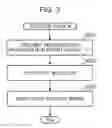 Fig. 04 - Exhaust gas purification control device for construction machine