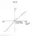 Fig. 05 - Abnormality diagnosis system of air-fuel ratio sensor