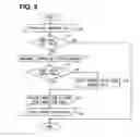 Fig. 04 - Control unit of automatic transmission