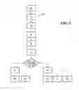 Fig. 04 - Manual control of speed-ratio selection in an automatic transmission