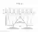 Fig. 07 - Form measuring machine and form measuring method