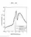 Fig. 09 - Optical measurement system and method for measuring critical dimension of nanostructure