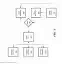 Fig. 04 - Time Multiplexed Electrodes in MEMS Inertial Sensors
