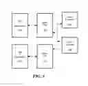 Fig. 06 - Time Multiplexed Electrodes in MEMS Inertial Sensors
