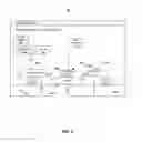 Fig. 11 - Interactively Scheduling an Itinerary