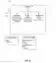 Fig. 16 - Interactively Scheduling an Itinerary