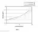 Fig. 02 - Auto switching referral matrices in determining process material concentration