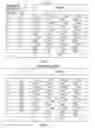 Fig. 07 - Auto switching referral matrices in determining process material concentration