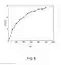 Fig. 07 - Temperature distribution determining apparatus