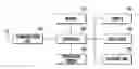 Fig. 01 - System and method for controlling temperature in mobile device