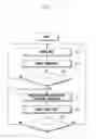 Fig. 03 - System and method for controlling temperature in mobile device