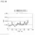 Fig. 20 - Tire pressure decrease detection apparatus, method, and program