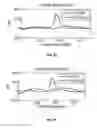 Fig. 19 - Apparatus for generating and applying linear forces