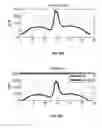 Fig. 20 - Apparatus for generating and applying linear forces