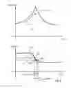 Fig. 05 - METHOD OF DETERMINING A FILL LEVEL OF AN OSCILLATOR OF AN OSCILLATOR TUBE, AND OSCILLATOR TUBE