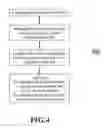 Fig. 05 - Accelerated life testing device and method
