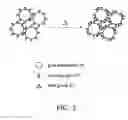 Fig. 03 - Method for preparing gold nanocluster composition