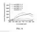Fig. 06 - Method for preparing gold nanocluster composition