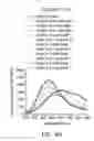 Fig. 15 - Method for preparing gold nanocluster composition