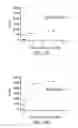 Fig. 17 - Method for preparing gold nanocluster composition