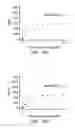 Fig. 19 - Method for preparing gold nanocluster composition