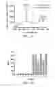 Fig. 23 - Method for preparing gold nanocluster composition