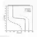 Fig. 04 - Compositional analysis of a gas or gas stream in a chemical reactor and method for preparing chlorosilanes in a fluidized bed reactor
