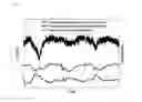 Fig. 05 - Compositional analysis of a gas or gas stream in a chemical reactor and method for preparing chlorosilanes in a fluidized bed reactor