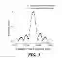Fig. 04 - Apparatus and techniques for Fourier transform millimeter-wave spectroscopy