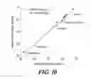 Fig. 13 - Apparatus and techniques for Fourier transform millimeter-wave spectroscopy