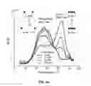 Fig. 18 - Thermally resolved molecule assays