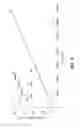 Fig. 21 - Thermally resolved molecule assays