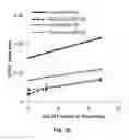 Fig. 23 - Thermally resolved molecule assays