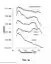 Fig. 28 - Thermally resolved molecule assays