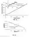 Fig. 30 - Thermally resolved molecule assays